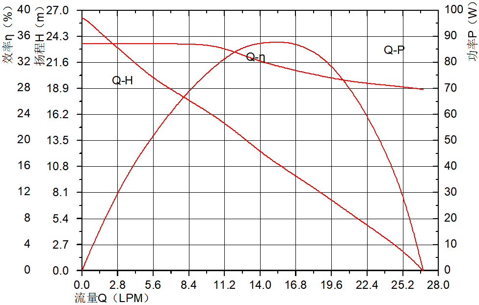 P6092冷水机米兰网入口站官网-米兰milan（中国）.png