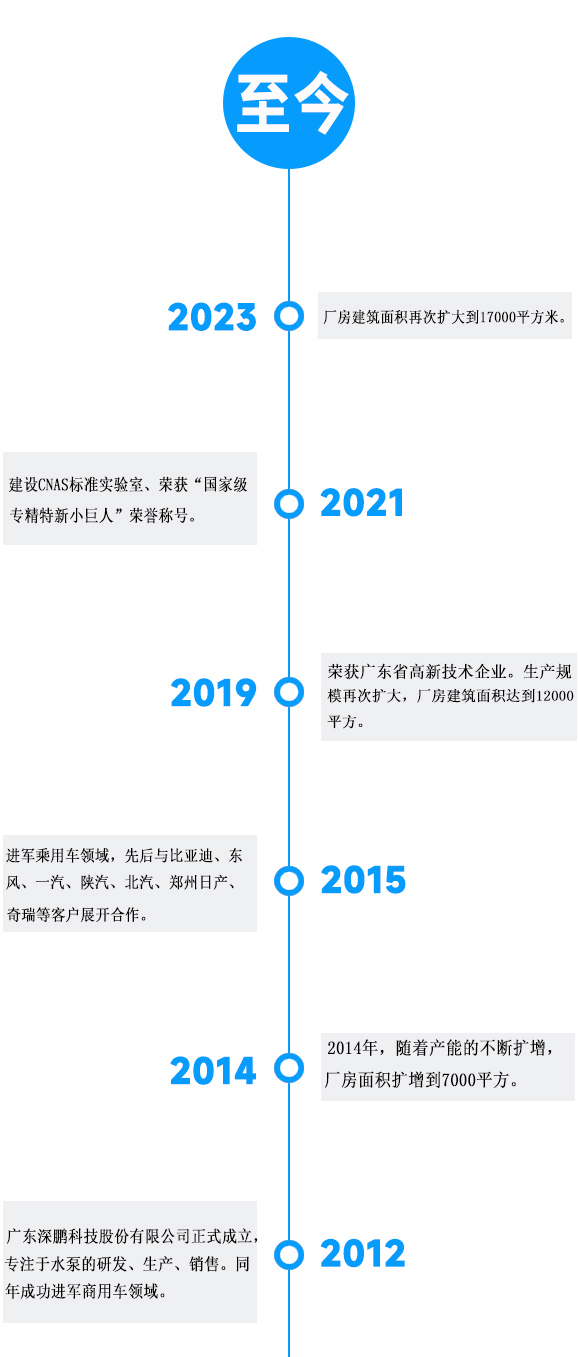 发展历程.jpg