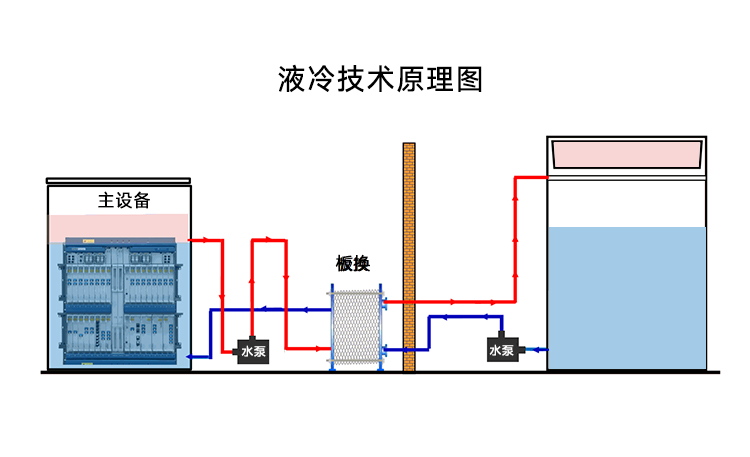 液冷米兰网入口站官网-米兰milan（中国）.jpg