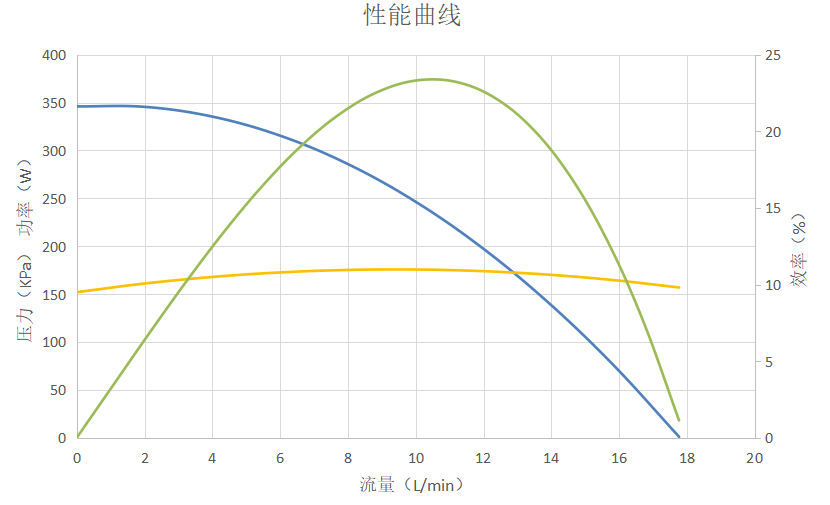 P6224充电桩米兰网入口站官网-米兰milan(中国)曲线图.png P6224充电桩米兰网入口站官网-米兰milan(中国)曲线图.png